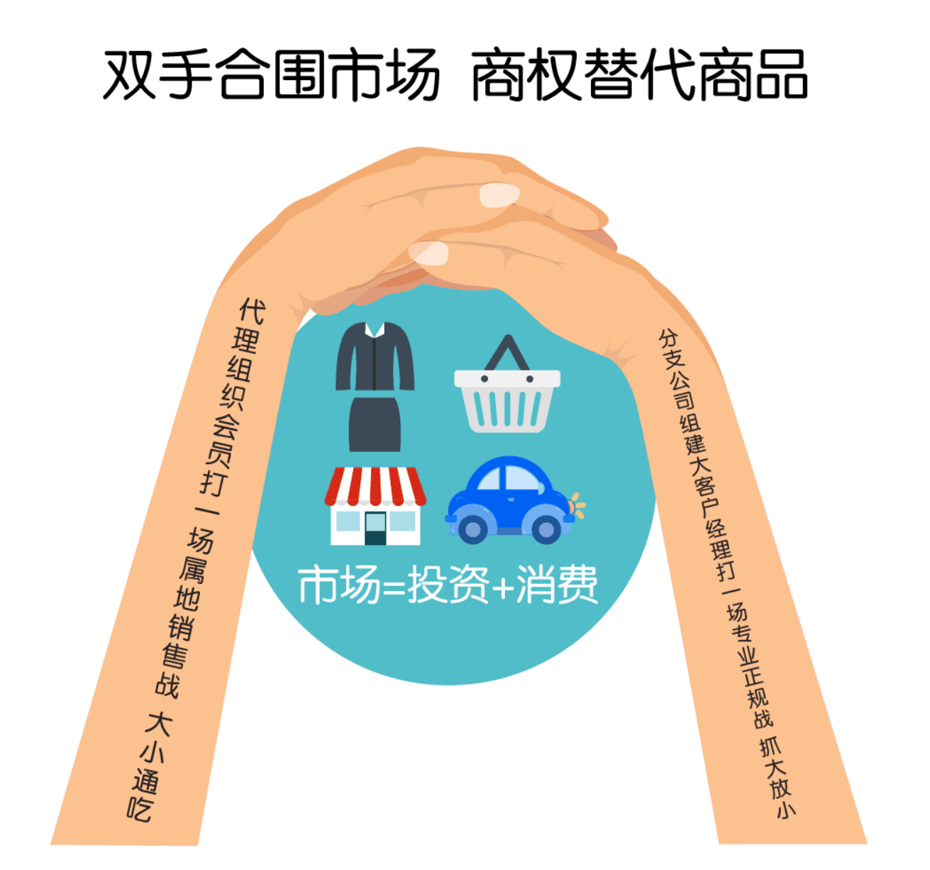 双手合围市场.png