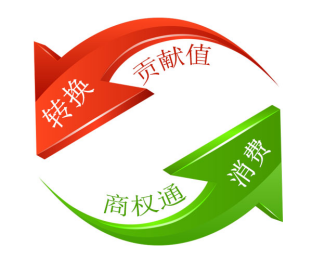 商权通的来源.png 商权通的来源.png