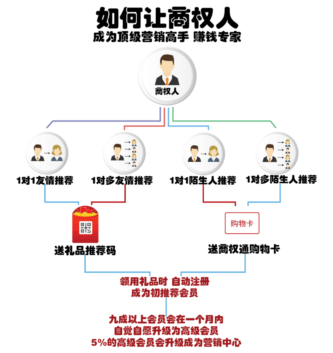 高手.png 高手.png