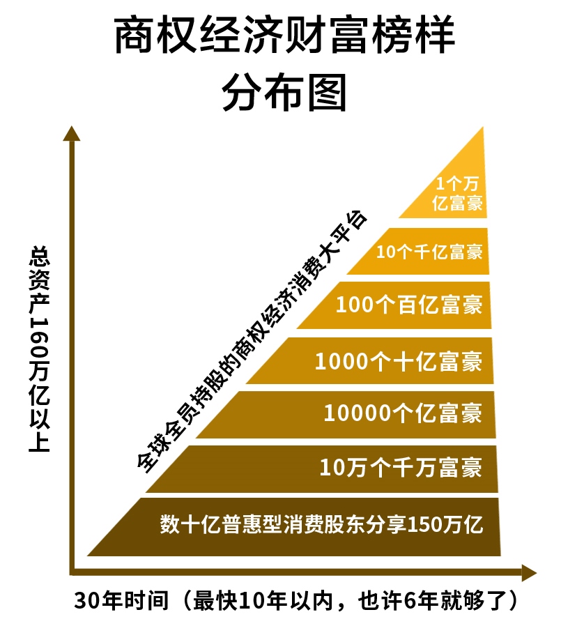 经济分布图 副本 3 - 副本 - 副本.jpg 经济分布图 副本 3 - 副本 - 副本.jpg